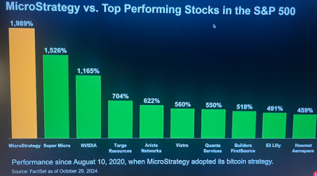 MicroStrategy, unik finansiell innovation med Bitcoin (Kort Version)